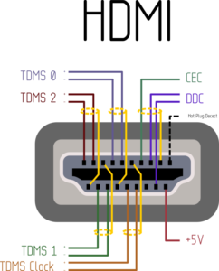 HDMI Kabel TMDS