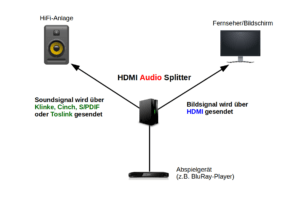 HDMI Audio Splitter Infografik