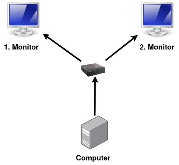 HDMI Splitter 2 Monitore