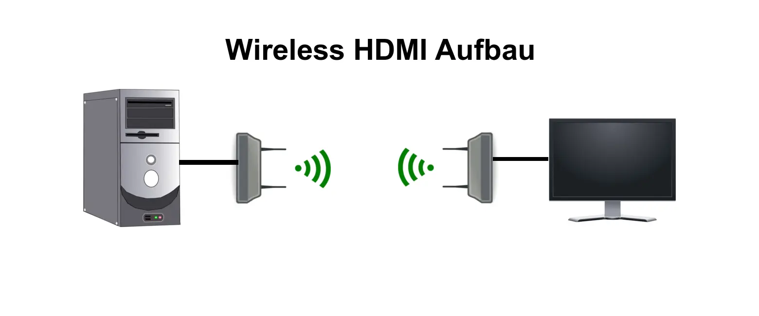 Wireless HDMI Extender